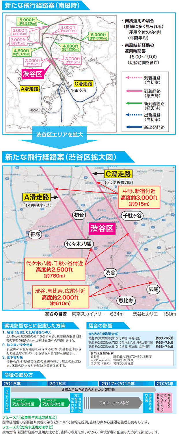 渋谷区飛行経路説明